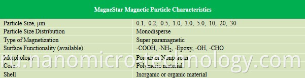 Magnetic Particels MagneStar